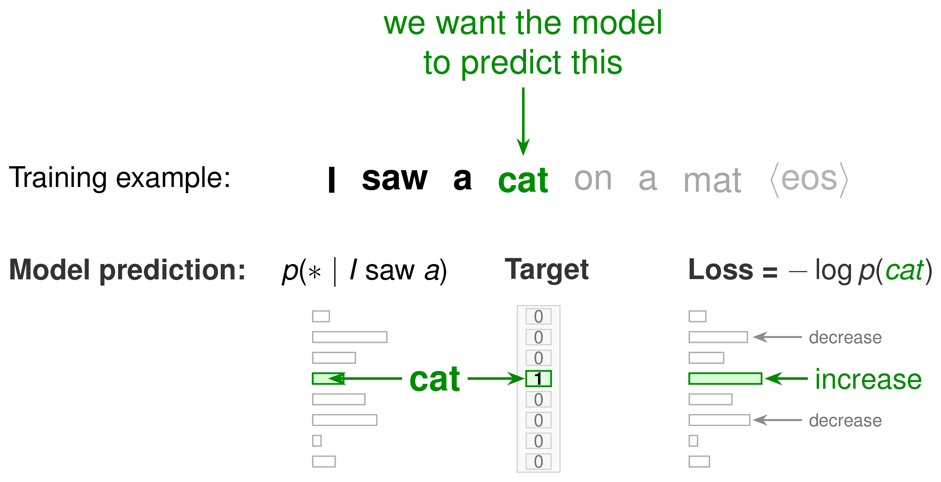 Esquema next-token prediction